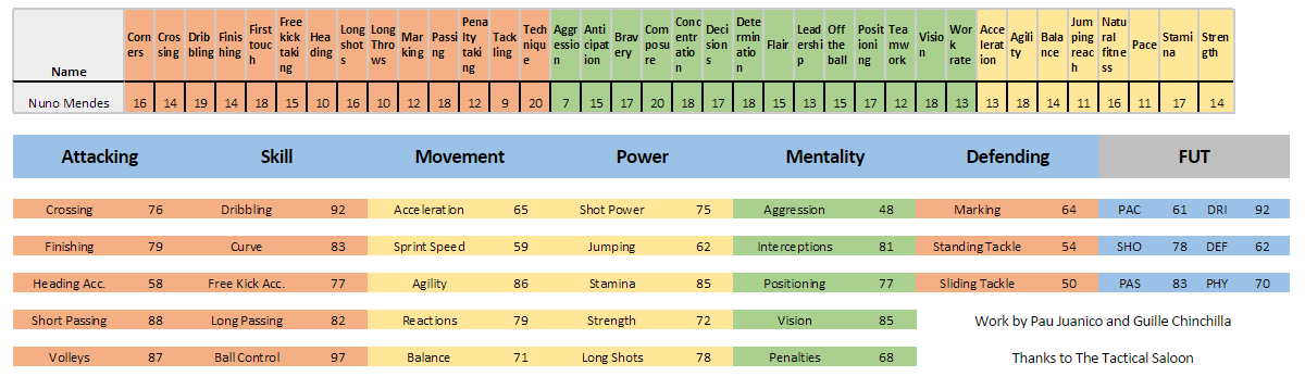 Convertidor de FM2016 a FIFA 16