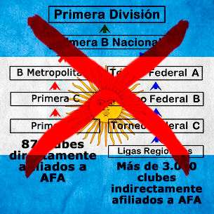 Estructura Argentina ficticia 'regionalizada' (6 niveles, 1026 clubes) + ¿equipos B?