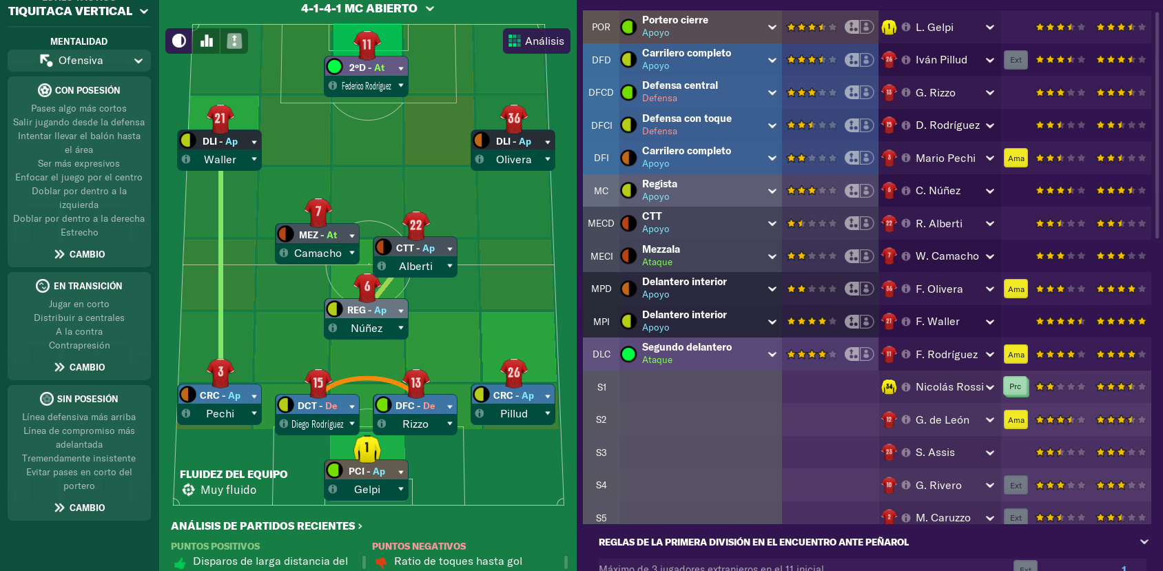 4-3-3 IMPLACABLE POSESIÓN Y MUCHAS OCASIONES