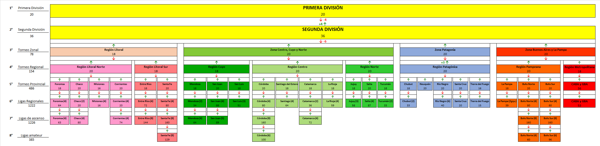 [FM20] Estructura argentina regionalizada (8 niveles, 3660 clubes)