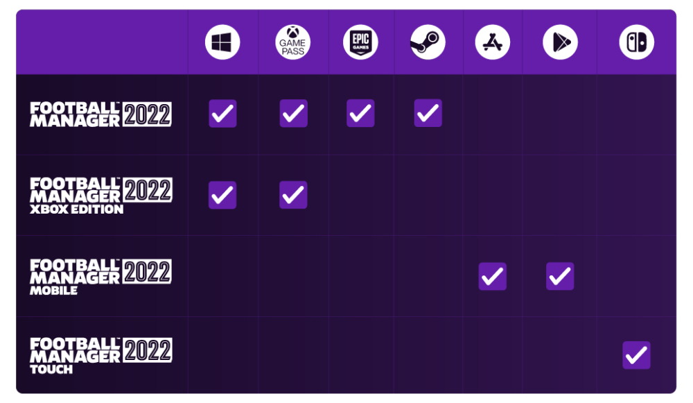 FM22-Platform_Table_1.png