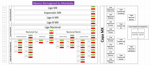 Más información sobre ""